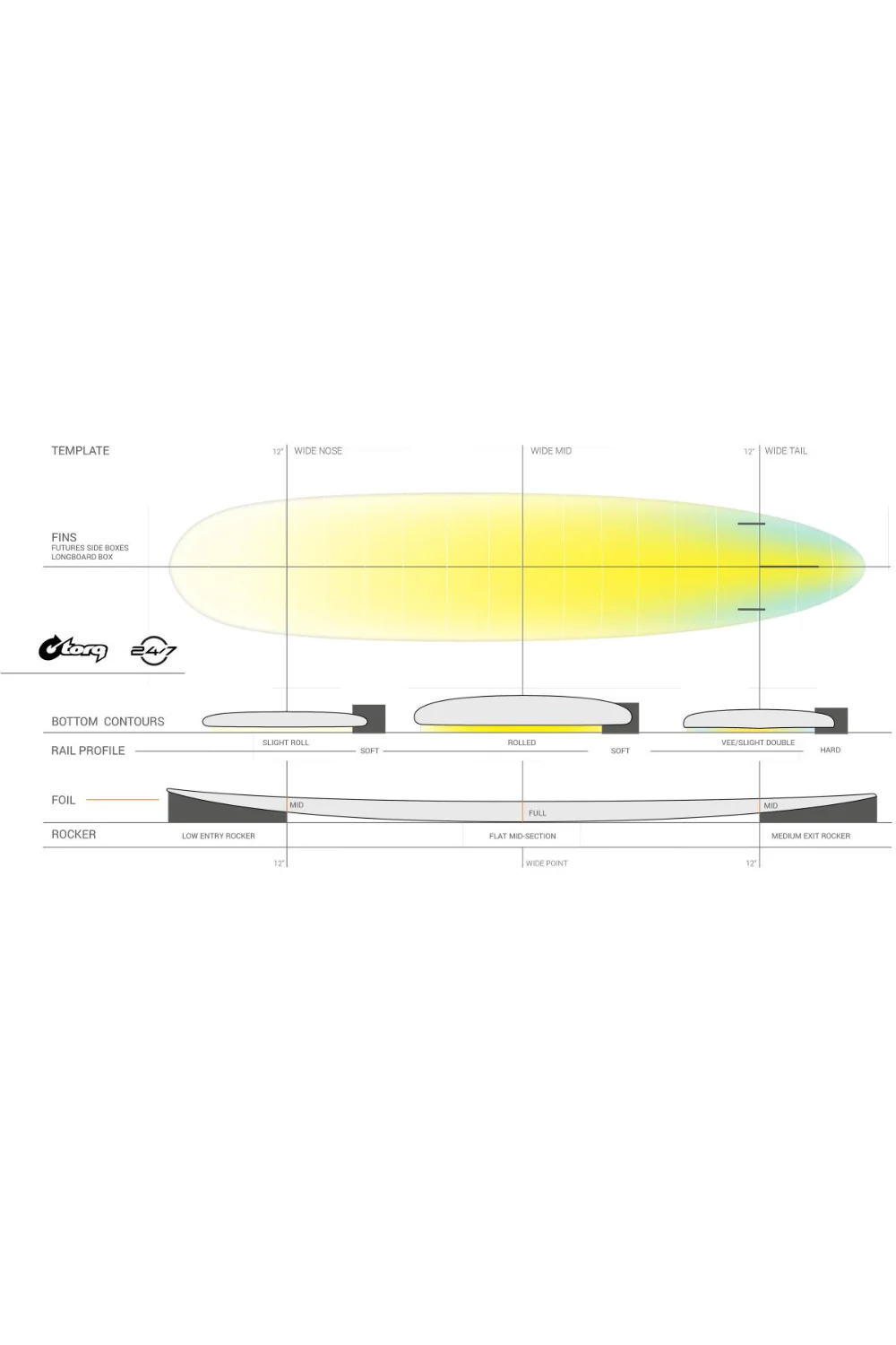 Torq 24/7 TET Longboard Surfboard White - Image 4