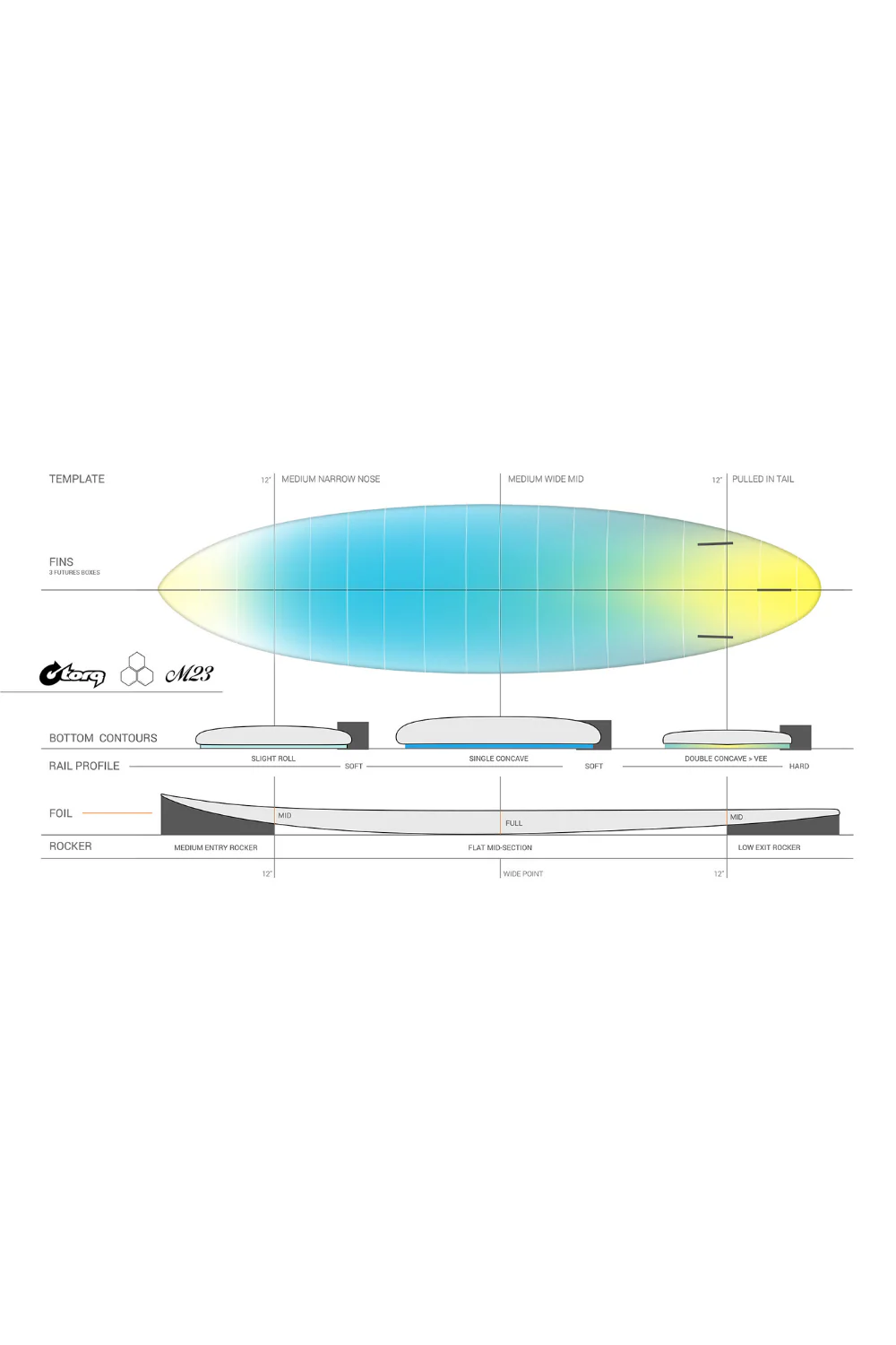 Torq X-lite M23 Surfboard Graphite + Pinline - Image 3