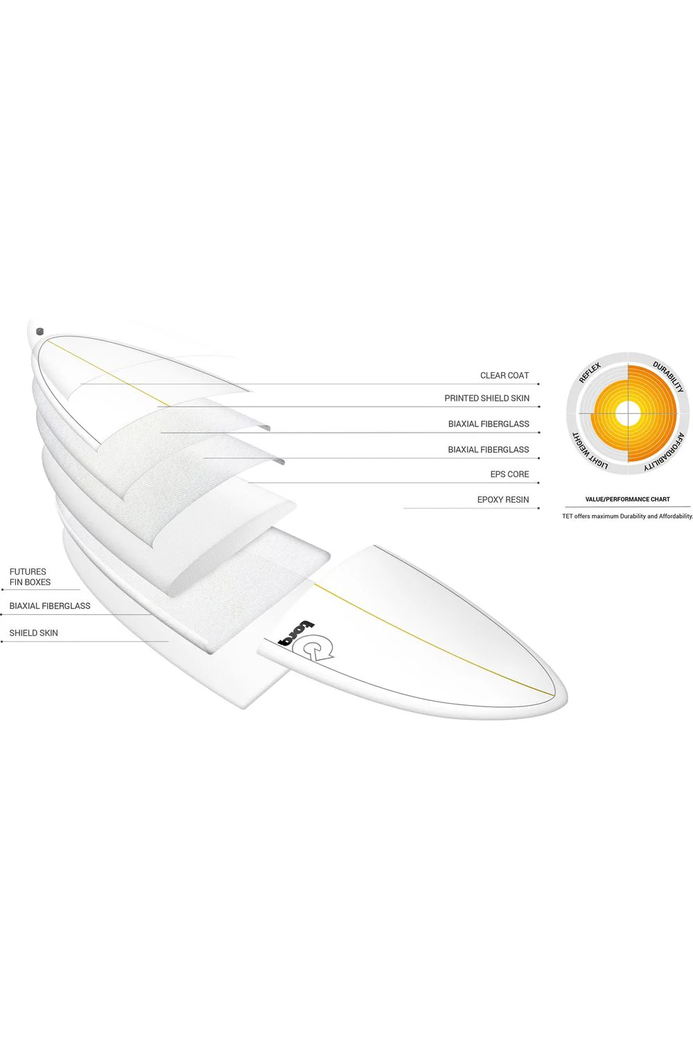 Torq TET V+ Blue Fibre Pattern Surfboard - Image 6
