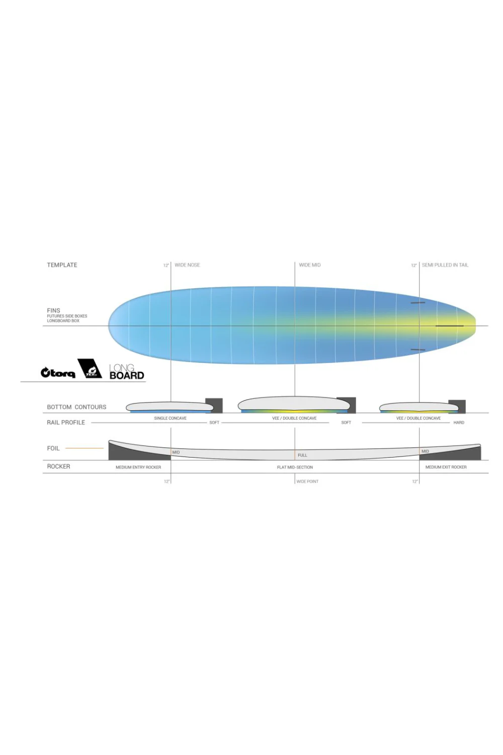 Torq TET Longboard Surfboard Palm Fibre Pattern - Image 5