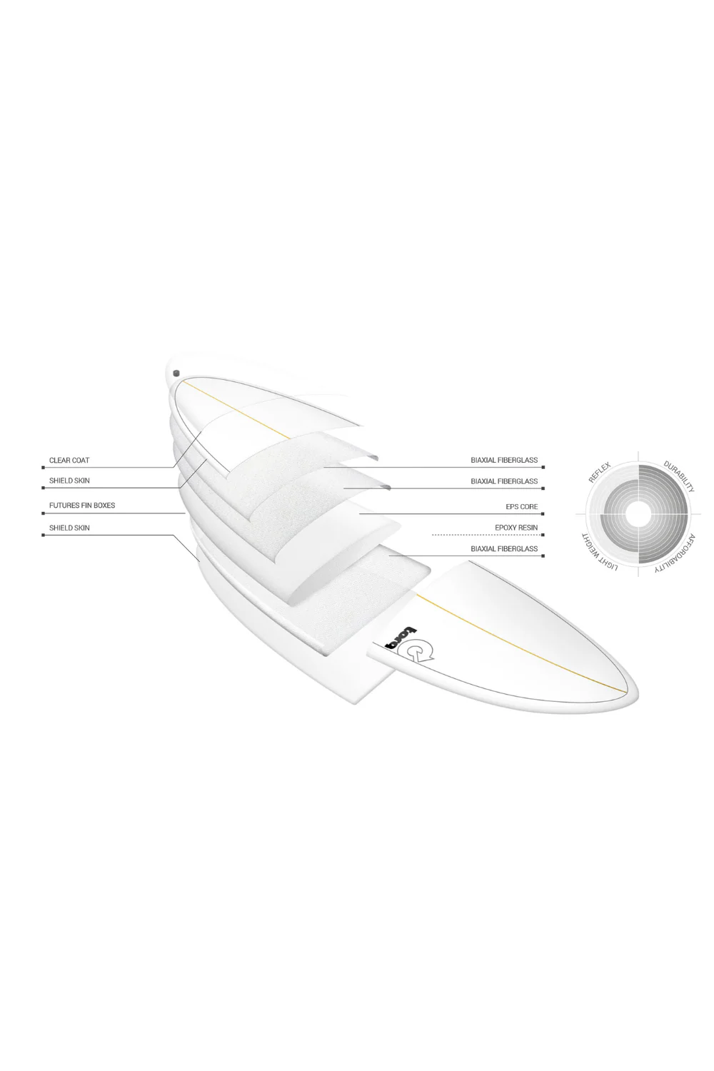 Torq TET Longboard Surfboard Palm Fibre Pattern - Image 6