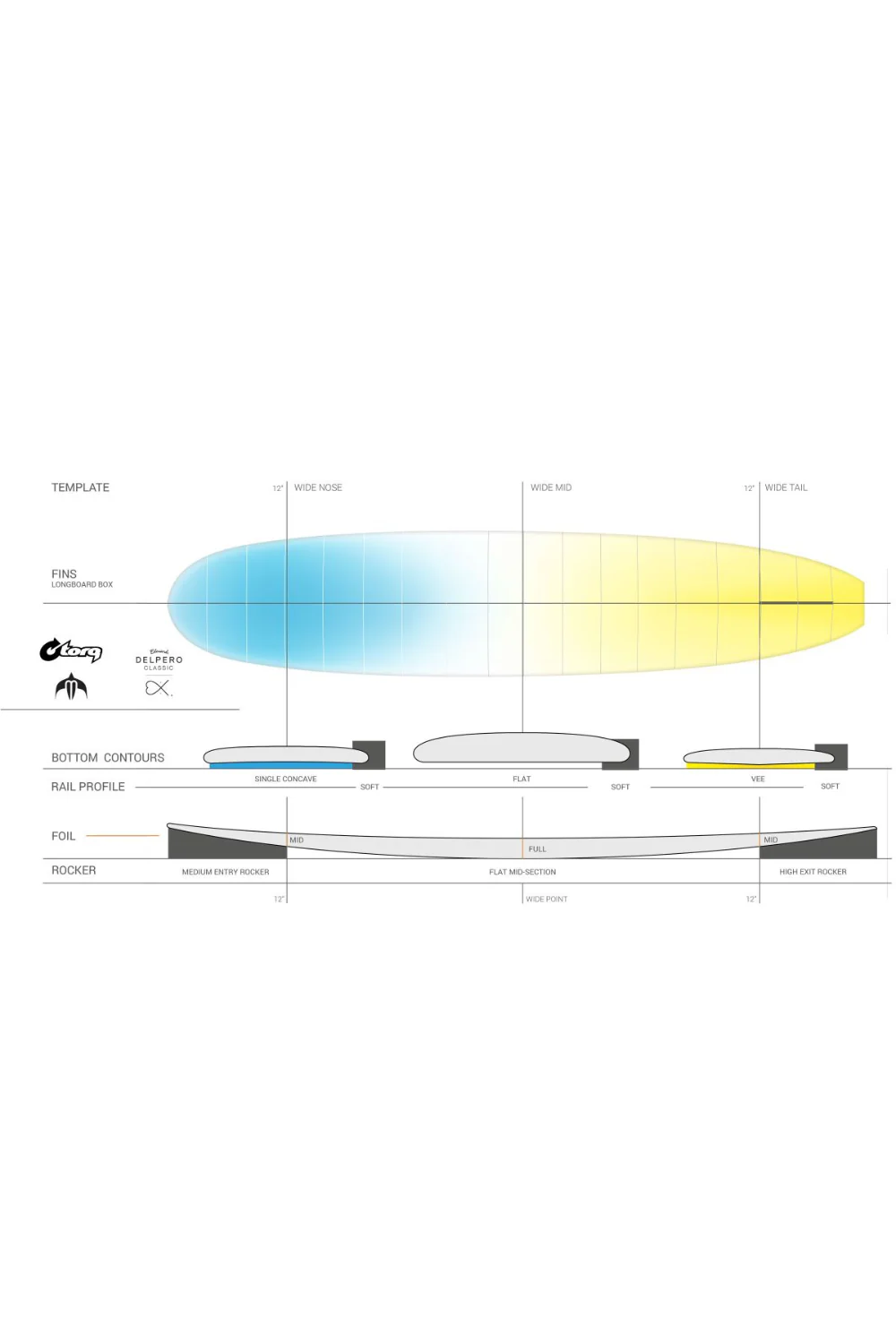 Torq Delpero TET Classic Longboard Surfboard Cream - Image 5