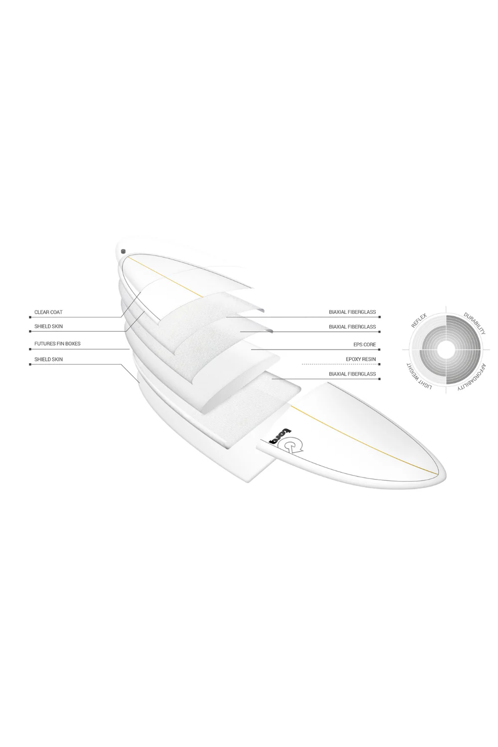 Torq Delpero TET Classic Longboard Surfboard Sage - Image 5