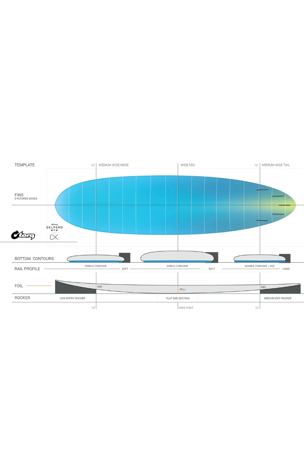Torq Delpero TET Mid Pro Wide Surfboard Burgundy - Image 5