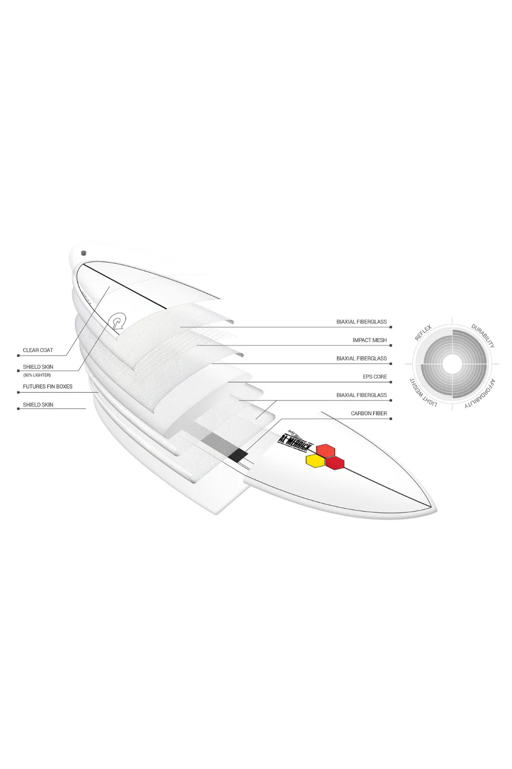 Torq M23 X-Lite Channel Islands Surfboard Oyster Grey - Image 6