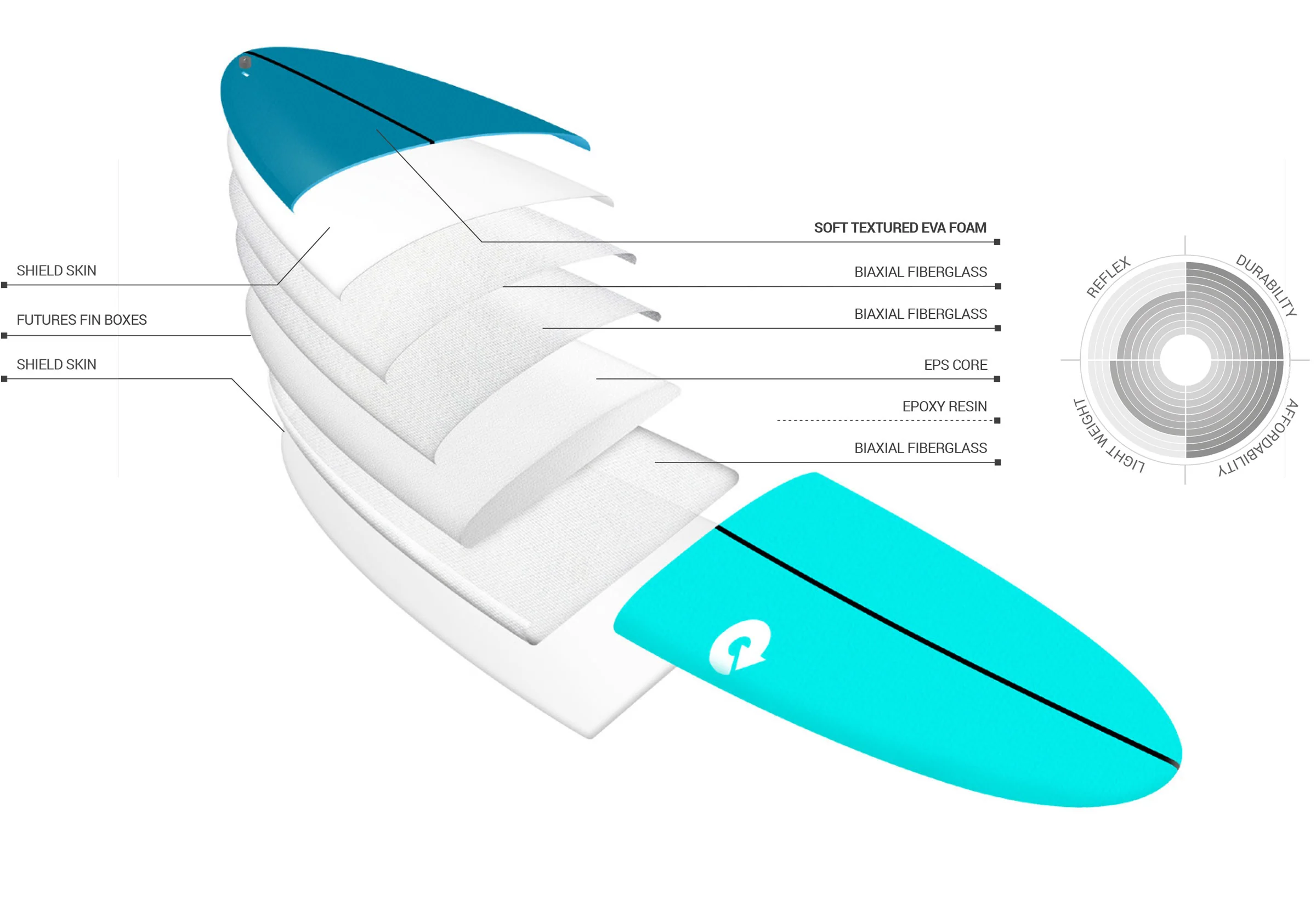 Torq Softdeck Eva Longboard Surfboard Grey - Image 3