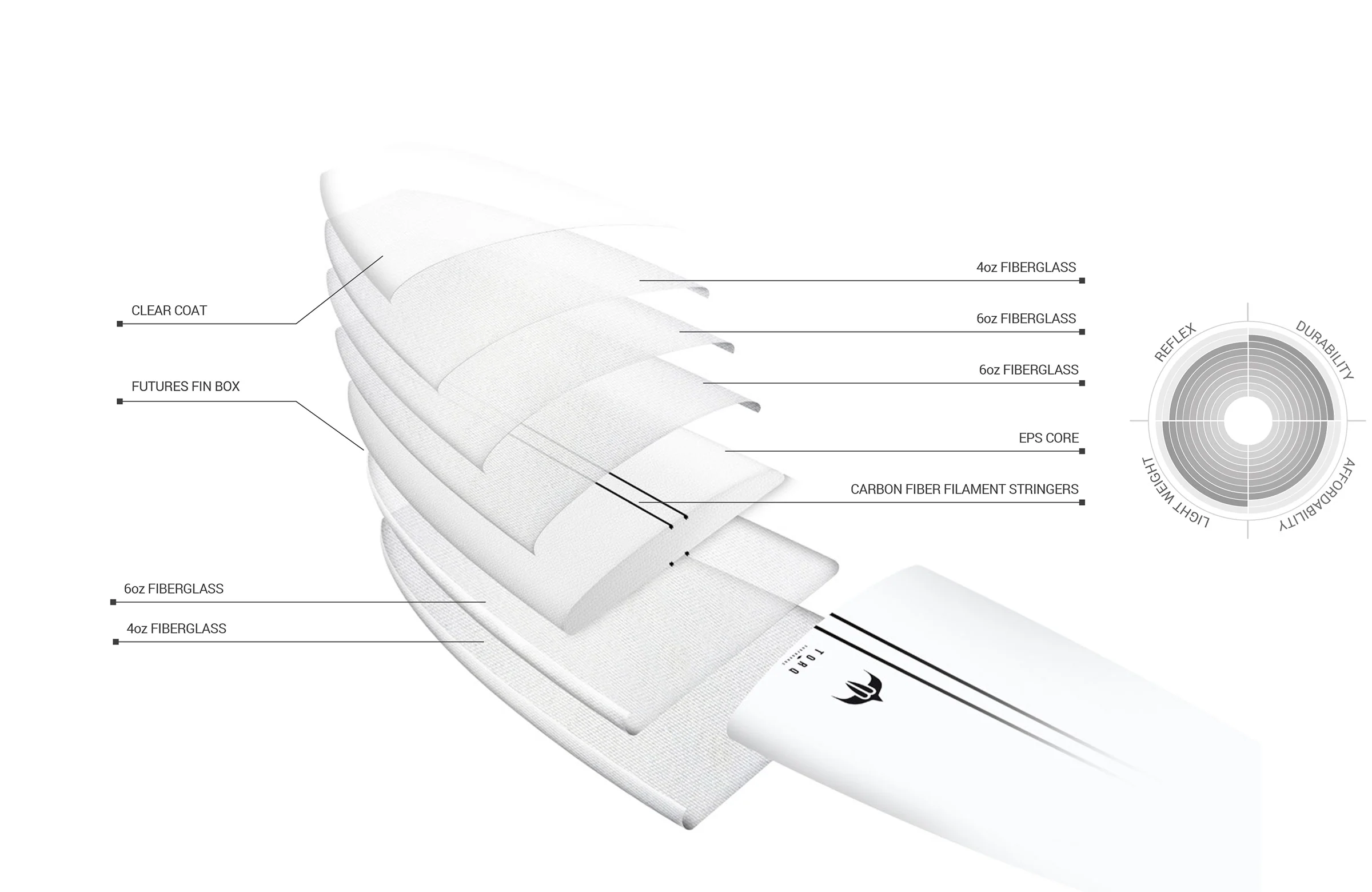 Torq Tec Delpero Pig Longboard Surfboard Clear - Image 3