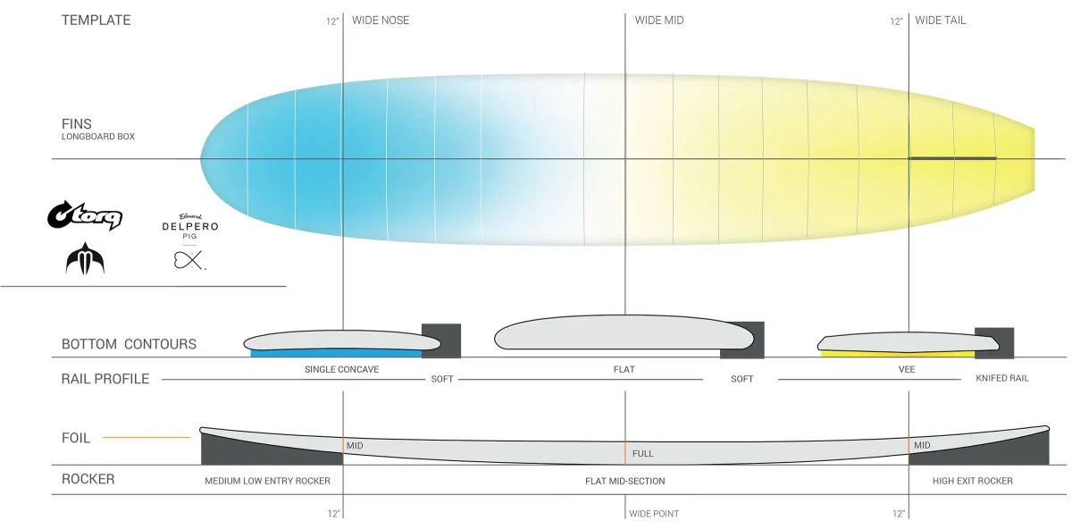 Torq Tec Delpero Pig Longboard Surfboard Clear - Image 4