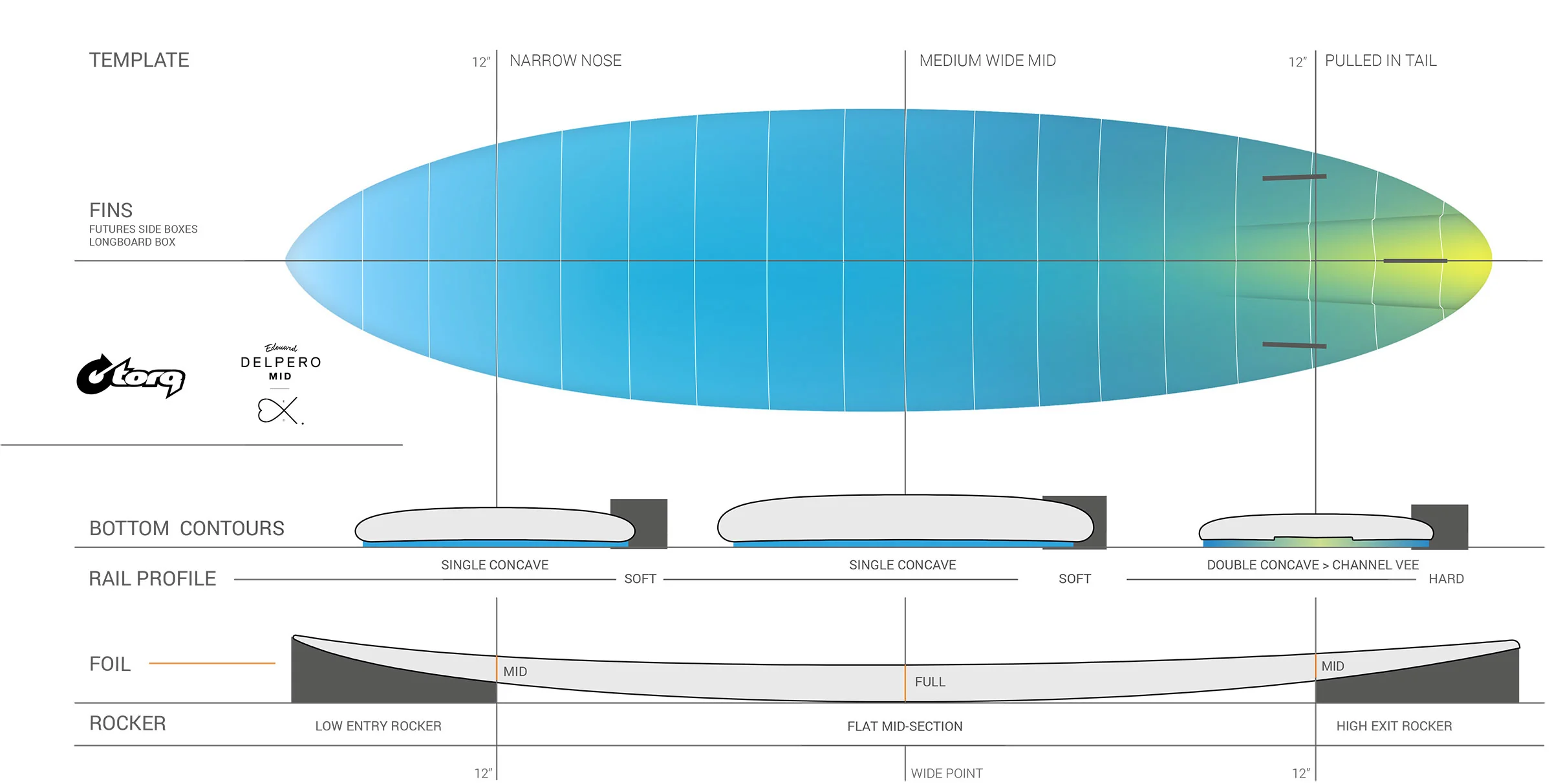 Torq Tec Delpero Twin Surfboard Clear - Image 3