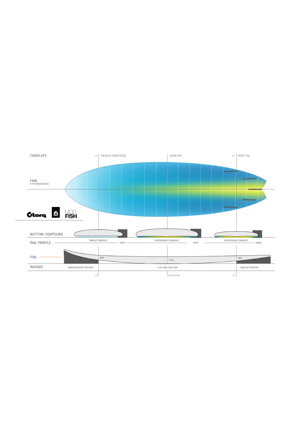 Torq TET Mod Fish Cream Fibre Pattern Surfboard - Image 5