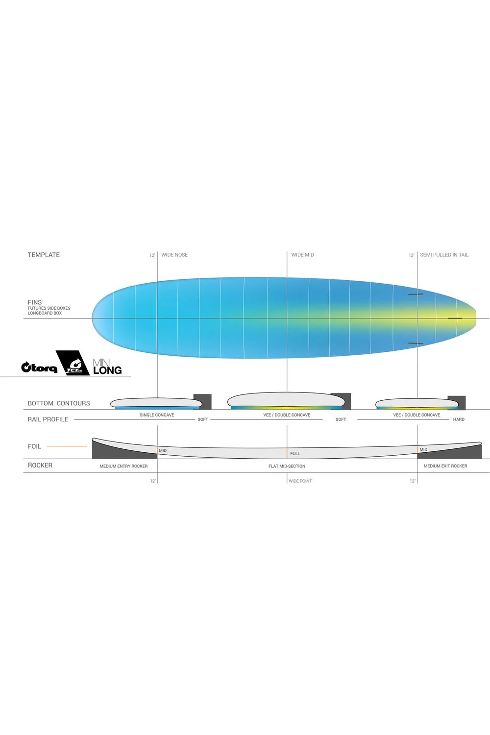 Torq TET Longboard Surfboard White with Carbon Strip - Image 4