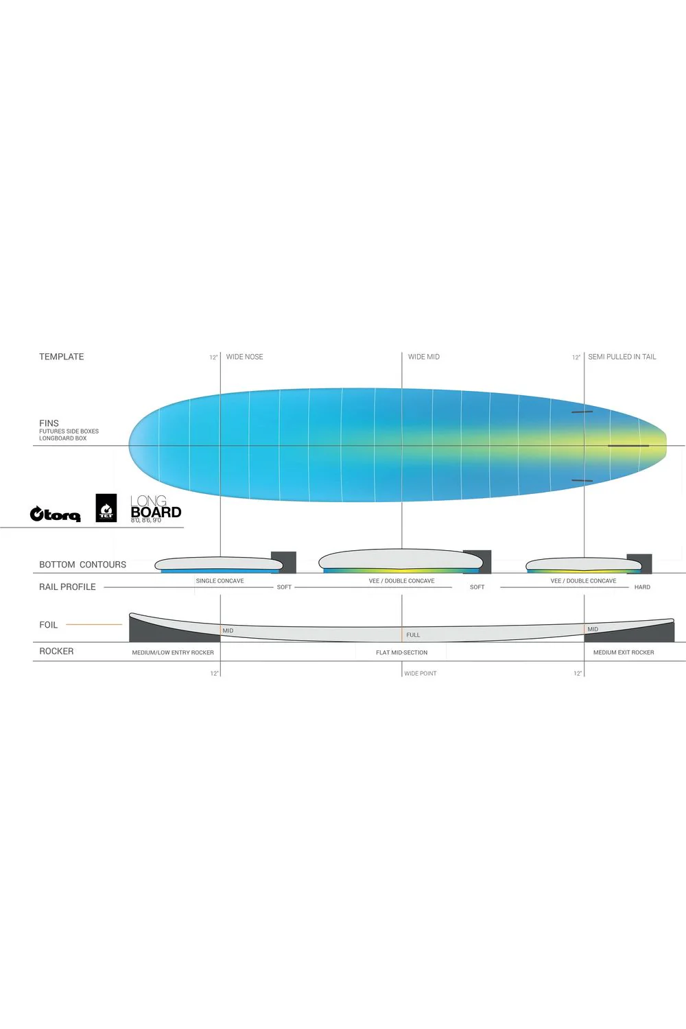 Torq TET Longboard Surfboard Pinline White - Image 6