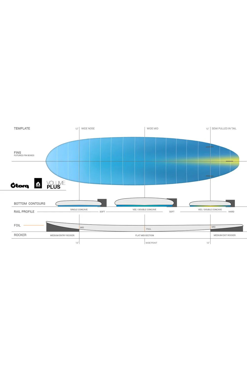 Torq TET Mod Fun V+ Surfboard with Rail Grey - Image 5