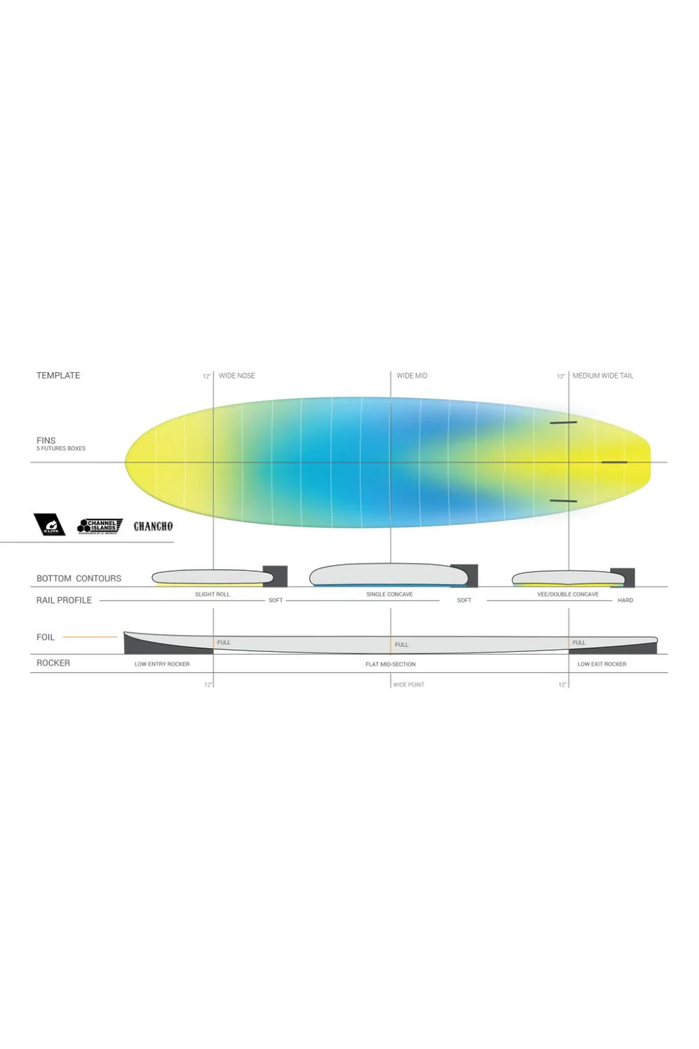 Torq X-Lite Channel Islands Chancho Surfboard White - Image 3